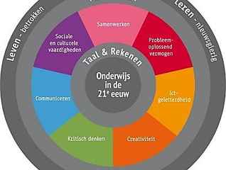 KCA en het onderwijs in de 21e eeuw
